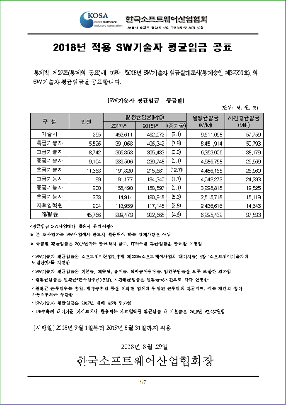 2018년 소프트웨어 기술자 평균 임금 공표 - 한국소프트웨어산업협회