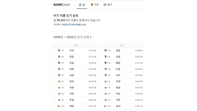 인기 이름 순위 확인 사이트